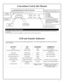 Page 99 
ACTIVITY LED SOUNDER COMMENTS 
Keypress 1 RED Flash 1 Beep Normal Operation 
Access Granted or Remote Release 3 GREEN Flashes 3 Beeps Remote release enabled through activa-
tion of relay 
Invalid Code 6 RED Flashes 6 Beeps Re-enter User Code 
Successful Program Entry 2 GREEN Flashes 2 Beeps When in Program Mode 
Unsuccessful Program Entry 7 RED Flashes 7 Beeps When in Program Mode 
Exit Program Mode 1 RED, 2 GREEN Flashes 10 Beeps  
Valid but Disabled Code 1 GREEN, 4 RED Flashes 1 long, 5 short beeps...