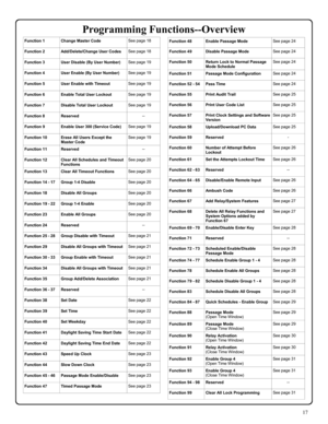 Page 1717 
Function 1 Change Master Code See page 18 
Function 2 Add/Delete/Change User Codes See page 18 
Function 3 User Disable (By User Number) See page 19 
Function 4 User Enable (By User Number) See page 19 
Function 5 User Enable with Timeout  See page 19 
Function 6 Enable Total User Lockout See page 19 
Function 7 Disable Total User Lockout See page 19 
Function 8 Reserved -- 
Function 9 Enable User 300 (Service Code) See page 19 
Function 10 Erase All Users Except the 
Master Code See page 19...