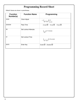 Page 3030 
Function 
Number(s) Function Name Programming  
43/44 Clock Adjust    
52/53/54 Pass Time          (3 sec) †     10 sec †    15 sec †  
60 Set Lockout Attempts   
61 Set Lockout Time     
69/70 Enter Key Enable †    (Disable) †   
  
+/-    0-55  
 (0) (0) Seconds 
 1-9 Attempts 
(6)  
  1-60 seconds 
(1) (8)  
Default Values are shown in parentheses.  