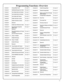 Page 1515 
Function 1 Change Master Code See page 16 
Function 2 Add/Delete/Change User Codes See page 16 
Function 3 User Disable (By User Number) See page 17 
Function 4 User Enable (By User Number) See page 17 
Function 5 User Enable with Timeout  See page 17 
Function 6 Enable Total User Lockout See page 17 
Function 7 Disable Total User Lockout See page 17 
Function 8 Reserved -- 
Function 9 Enable User 300 (Service Code) See page 17 
Function 10 Erase All Users Except the 
Master Code See page 17...