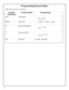 Page 3030 
Function 
Number(s) Function Name Programming  
43/44 Clock Adjust    
52/53/54 Pass Time          (3 sec) †     10 sec †    15 sec †  
60 Set Lockout Attempts   
61 Set Lockout Time     
69/70 Enter Key Enable †    (Disable) †   
  
+/-    0-55  
 (0) (0) Seconds 
 1-9 Attempts 
(6)  
  1-60 seconds 
(1) (8)  
Default Values are shown in parentheses.  