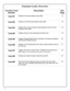 Page 1414 
Function Card 
Number Description See 
Page 
Card #1 Initiates PC communications (User 298). 15 
Card #2 Initiates AL-DTM communications (User 299). 16 
Card #3 Initiates entry of new proximity cards starting at User 301 (and 
ending at User 2000). 18 
Card #4 Initiates removal of next presented proximity card. 19 
Card #5 Toggles Passage Mode (Door is unlocked---all Users are allowed 
free access through the door).   20 
Card #6 Initiates AL-IR1 printing with Time, Date, Version Number and Au-
dit...