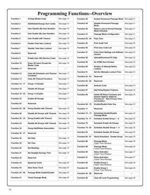 Page 1414 
Function 1 Change Master Code See page 15 
Function 2 Add/Delete/Change User Codes See page 15 
Function 3 User Disable (By User Number) See page 16 
Function 4 User Enable (By User Number) See page 16 
Function 5 User Enable with Timeout  See page 16 
Function 6 Enable Total User Lockout See page 16 
Function 7 Disable Total User Lockout See page 16 
Function 8 Reserved --- 
Function 9 Enable User 300 (Service Code) See page 16 
Function 10 Erase All Users Except the 
Master Code See page 16...