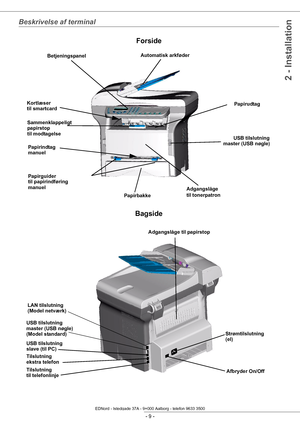 Page 14- 9 -
2 - Installation
Beskrivelse af terminal
Forside
Bagside
Automatisk arkføder
Betjeningspanel
Papirudtag
Papirindtag
Papirbakke USB tilslutning
Adgangslåge
til tonerpatron
Papirguider 
til papirindføring 
manuel manuel master (USB nøgle)
Kortlæser
til smartcard
Sammenklappeligt
 
papirstop
til modtagelse
USB tilslutning 
slave (til PC) Afbryder On/Off
Strømtilslutning
(el)
Adgangslåge til papirstop
Tilslutning 
ekstra telefon
USB tilslutning
master (USB nøgle)
Tilslutning 
til telefonlinje...