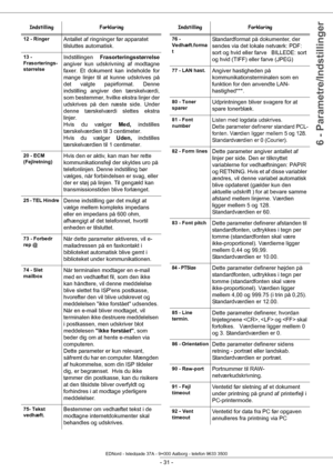 Page 36- 31 -
6 - Parametre/Indstillinger
12 - RingerAntallet af ringninger før apparatet 
tilsluttes automatisk.
13 - 
Frasorterings-
størrelseIndstillingen  Frasorteringsstørrelse
angiver kun udskrivning af modtagne 
faxer. Et dokument kan indeholde for 
mange linjer til at kunne udskrives på 
det valgte papirformat. Denne 
indstilling angiver den tærskelværdi, 
som bestemmer, hvilke ekstra linjer der 
udskrives på den næste side. Under 
denne tærskelværdi slettes ekstra 
linjer. 
Hvis du vælger  Med,...