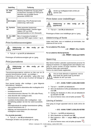 Page 37 
- 32 -
6 - Parametre/Indstillinger
Print funktionsoversigten 
1Tryk på   og tast  51 på taltastaturet. 
Printningen af funktionsoversigten går nu i gang.
Print journalerne 
Transmissionsjournalerne udskriver en liste over de 30 
seneste transmissioner (sende - og modtage- ).
Udprintning af disse går automatisk i gang efter hver 
30 transmissioner. Men du kan til enhver tid forlange et 
print.
Hver journal (sende- eller modtage- ) giver følgende 
informationer i tabelform :
• dato og tidspunkt for...