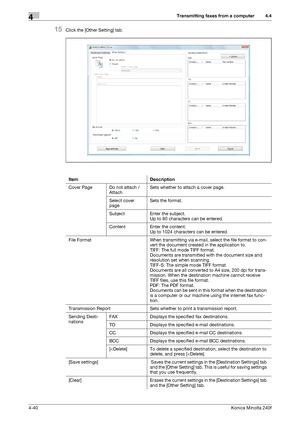 Page 106Transmitting faxes from a computer4
4-40Konica Minolta 240f
4.4
15Click the [Other Setting] tab.
Item Description
Cover Page Do not attach / 
AttachSets whether to attach a cover page.
Select cover 
pageSets the format.
Subject Enter the subject.
Up to 80 characters can be entered.
Content Enter the content.
Up to 1024 characters can be entered.
File Format When transmitting via e-mail, select the file format to con-
vert the document created in the application to.
TIFF: The full mode TIFF format....