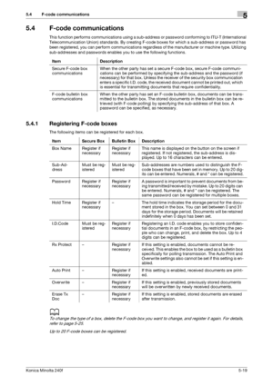 Page 135Konica Minolta 240f5-19
5.4 F-code communications5
5.4 F-code communications
This function performs communications using a sub-address or password conforming to ITU-T (International 
Telecommunication Union) standards. By creating F-code boxes for which a sub-address or password has 
been registered, you can perform communications regardless of the manufacturer or machine type. Utilizing 
sub-addresses and passwords enables you to use the following functions.
5.4.1 Registering F-code boxes
The following...