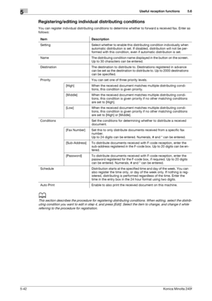 Page 158Useful reception functions5
5-42Konica Minolta 240f
5.6
Registering/editing individual distributing conditions
You can register individual distributing conditions to determine whether to forward a received fax. Enter as 
follows:
d
This section describes the procedure for registering distributing conditions. When editing, select the distrib-
uting condition you want to edit in step 4, and press [Edit]. Select the item to change, and change it while 
referring to the procedure for registration. 
Item...