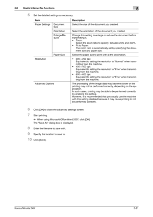 Page 177Konica Minolta 240f5-61
5.8 Useful internet fax functions5
5Set the detailed settings as necessary.
6Click [OK] to close the advanced settings screen.
7Start printing.
%When using Microsoft Office Word 2007, click [OK].
The Save As dialog box is displayed.
8Enter the filename to save with.
9Specify the location to save to.
10Click [Save].Item Description
Paper Settings Document 
SizeSelect the size of the document you created.
Orientation Select the orientation of the document you created.
Enlarge/Re-...