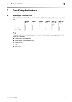 Page 181Konica Minolta 240f6-3
6.1 Specifying destinations6
6 Specifying destinations
6.1 Specifying destinations
Destinations for faxes, Internet Faxes, and the Scan to E-Mail function can be specified using various meth-
ods.
d
In the address book, an icon is displayed before the same of each destination, indicating the type of desti-
nation that is registered.
: Fax number or fax number group
: E-mail address or e-mail address group
: Folder shortcut
: User
: FTP shortcut
Address 
BookSearch Numeric...