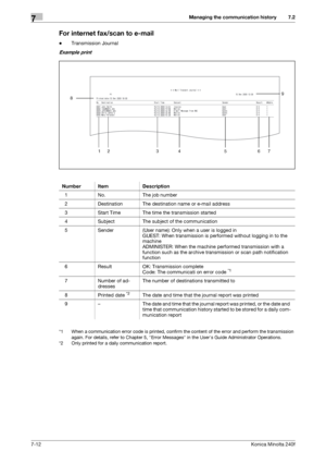 Page 206Managing the communication history7
7-12Konica Minolta 240f
7.2
For internet fax/scan to e-mail
-Transmission Journal
Example print
*1 When a communication error code is printed, confirm the content of the error and perform the transmission 
again. For details, refer to Chapter 5, Error Messages in the Users Guide Administrator Operations.
*2 Only printed for a daily communication report.
Number Item Description
1 No. The job number
2 Destination The destination name or e-mail address
3 Start Time The...