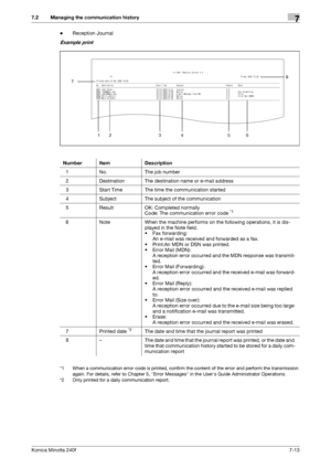 Page 207Konica Minolta 240f7-13
7.2 Managing the communication history7
-Reception Journal
Example print
*1 When a communication error code is printed, confirm the content of the error and perform the transmission 
again. For details, refer to Chapter 5, Error Messages in the Users Guide Administrator Operations.
*2 Only printed for a daily communication report.
Number Item Description
1 No. The job number
2 Destination The destination name or e-mail address
3 Start Time The time the communication started
4...