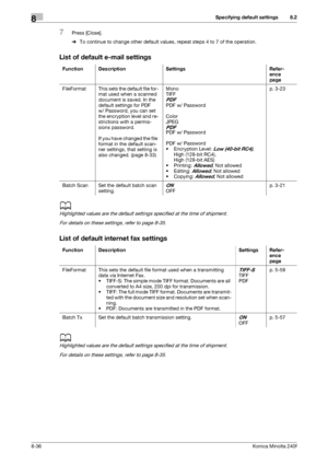 Page 244Specifying default settings8
8-36Konica Minolta 240f
8.2
7Press [Close].
%To continue to change other default values, repeat steps 4 to 7 of the operation.
List of default e-mail settings
d
Highlighted values are the default settings specified at the time of shipment.
For details on these settings, refer to page 8-35. 
List of default internet fax settings
d
Highlighted values are the default settings specified at the time of shipment.
For details on these settings, refer to page 8-35. 
Function...