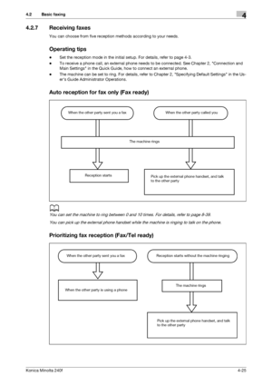 Page 91Konica Minolta 240f4-25
4.2 Basic faxing4
4.2.7 Receiving faxes
You can choose from five reception methods according to your needs.
Operating tips
-Set the reception mode in the initial setup. For details, refer to page 4-3.
-To receive a phone call, an external phone needs to be connected. See Chapter 2, Connection and 
Main Settings in the Quick Guide, how to connect an external phone.
-The machine can be set to ring. For details, refer to Chapter 2, Specifying Default Settings in the Us-
ers Guide...