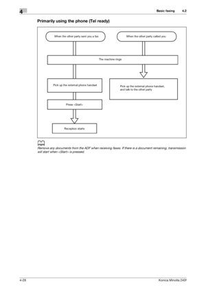 Page 94Basic faxing4
4-28Konica Minolta 240f
4.2
Primarily using the phone (Tel ready)
d
Remove any documents from the ADF when receiving faxes. If there is a document remaining, transmission 
will start when  is pressed.
When the other party sent you a fax When the other party called you
The machine rings
Pick up the external phone handset
Pick up the external phone handset, 
and talk to the other party
Press 
Reception starts
Downloaded From ManualsPrinter.com Manuals 