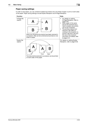 Page 99Konica Minolta 240f4-33
4.2 Basic faxing4
Paper saving settings
In order to save paper, you can combine multiple documents onto one sheet of paper or print on both sides 
of the paper. Paper saving settings include Duplex Reception and H-Page Reception.
Function Note
H-Page Re-
ception
When two A5 v size documents have been received in 
succession, they can be combined and printed on one 
sheet of paper.• For details on setting 
H-Page Reception, refer to 
page 8-39. 
• When paper of the same 
size as...