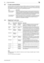 Page 135Konica Minolta 240f5-19
5.4 F-code communications5
5.4 F-code communications
This function performs communications using a sub-address or password conforming to ITU-T (International 
Telecommunication Union) standards. By creating F-code boxes for which a sub-address or password has 
been registered, you can perform communications regardless of the manufacturer or machine type. Utilizing 
sub-addresses and passwords enables you to use the following functions.
5.4.1 Registering F-code boxes
The following...