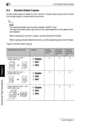 Page 13566.2 Double-Sided Copies
6-6 Di1611/Di2011
Advanced Copy Operations
Chapter 6
6.2 Double-Sided Copies
Double-sided copies in addition to 2in1 and 4in1 double-sided copies can be made 
from single-sided or double-sided documents.
✎
Note
The optional Duplex Unit must be installed. (Di2011 only)
The type of double-sided copy that can be made depends on the options that 
are installed.
When making 2in1 and 4in1 copies, use the Document Feeder.
When copying double-sided documents, use the Duplexing Document...