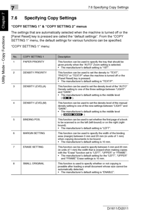 Page 19177.6 Specifying Copy Settings
7-38 Di1611/Di2011
Utility Mode – Copy Functions
Chapter 7
7.6 Specifying Copy Settings
“COPY SETTING 1” & “COPY SETTING 2” menus
The settings that are automatically selected when the machine is turned off or the 
[Panel Reset] key is pressed are called the “default settings”. From the “COPY 
SETTING 1” menu, the default settings for various functions can be specified.
“COPY SETTING 1” menu:
No.COPY SETTING 1Description
1 PAPER PRIORITY This function can be used to specify...