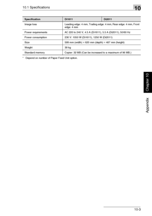 Page 23610.1 Specifications10
Di1611/Di2011 10-3
Appendix
Chapter 10
* Depend on number of Paper Feed Unit option.Image loss Leading edge: 4 mm, Trailing edge: 4 mm, Rear edge: 4 mm, Front 
edge: 4 mm
Power requirements AC 220 to 240 V, 4.5 A (Di1611), 5.5 A (Di2011), 50/60 Hz
Power consumption 230 V: 1050 W (Di1611), 1250 W (Di2011)
Size 599 mm (width) 
× 620 mm (depth) × 487 mm (height)
Weight 39 kg
Standard memory Copier: 32 MB (Can be increased to a maximum of 96 MB.)
SpecificationDi1611Di2011
Downloaded...