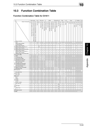 Page 24210.3 Function Combination Table10
Di1611/Di2011 10-9
Appendix
Chapter 10
10.3 Function Combination Table
Function Combination Table for Di1611
Downloaded From ManualsPrinter.com Manuals 