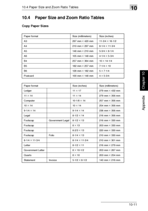 Page 24410.4 Paper Size and Zoom Ratio Tables10
Di1611/Di2011 10-11
Appendix
Chapter 10
10.4 Paper Size and Zoom Ratio Tables
Copy Paper Sizes
Paper format Size (millimeters) Size (inches)
A3 297 mm 
× 420 mm 11-3/4 × 16-1/2
A4 210 mm 
× 297 mm 8-1/4 × 11-3/4
A5 148 mm 
× 210 mm 5-3/4 × 8-1/4
A6 105 mm 
× 148 mm 4-1/4 × 5-3/4
B4 257 mm 
× 364 mm 10 × 14-1/4
B5 182 mm 
× 257 mm 7-1/4 × 10
B6 128 mm 
× 182 mm 5 × 7-1/4
Postcard 100 mm 
× 148 mm 4 × 5-3/4
Paper format Size (inches) Size (millimeters)
Ledger 11 
×...