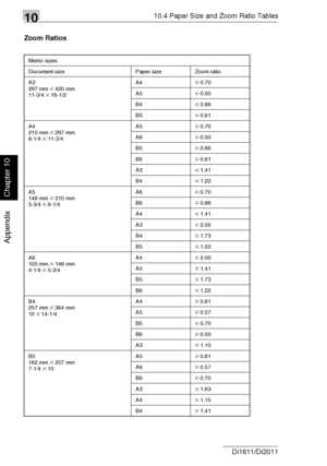 Page 2451010.4 Paper Size and Zoom Ratio Tables
10-12 Di1611/Di2011
Appendix
Chapter 10
Zoom Ratios
Metric sizes
Document size Paper size Zoom ratio
A3
297 mm 
× 420 mm
11-3/4 × 16-1/2A4
× 0.70
A5
× 0.50
B4
× 0.86
B5
× 0.61
A4
210 mm 
× 297 mm
8-1/4 × 11-3/4A5
× 0.70
A6
× 0.50
B5
× 0.86
B6
× 0.61
A3
× 1.41
B4
× 1.22
A5
148 mm 
× 210 mm
5-3/4 × 8-1/4A6
× 0.70
B6
× 0.86
A4
× 1.41
A3
× 2.00
B4
× 1.73
B5
× 1.22
A6
105 mm 
× 148 mm
4-1/4 × 5-3/4A4
× 2.00
A5
× 1.41
B5
× 1.73
B6
× 1.22
B4
257 mm 
× 364 mm
10 ×...