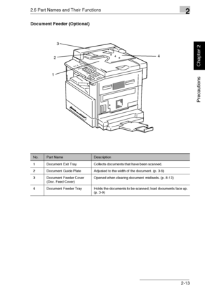 Page 382.5 Part Names and Their Functions2
Di1611/Di2011 2-13
Precautions
Chapter 2
Document Feeder (Optional)
No.Part NameDescription
1 Document Exit Tray Collects documents that have been scanned.
2 Document Guide Plate Adjusted to the width of the document. (p. 3-9)
3 Document Feeder Cover 
(Doc. Feed Cover)Opened when clearing document misfeeds. (p. 8-13)
4 Document Feeder Tray Holds the documents to be scanned; load documents face up. 
(p. 3-9)
1
23
4
Downloaded From ManualsPrinter.com Manuals 