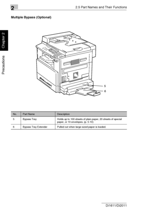 Page 3922.5 Part Names and Their Functions
2-14 Di1611/Di2011
Precautions
Chapter 2
Multiple Bypass (Optional)
No.Part NameDescription
5 Bypass Tray Holds up to 100 sheets of plain paper, 20 sheets of special 
paper, or 10 envelopes. (p. 5-10)
6 Bypass Tray Extender Pulled out when large-sized paper is loaded.
5
6
Downloaded From ManualsPrinter.com Manuals 