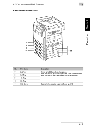 Page 402.5 Part Names and Their Functions2
Di1611/Di2011 2-15
Precautions
Chapter 2
Paper Feed Unit (Optional)
No.Part NameDescription
7 2nd Tray Holds up to 250 sheets of plain paper.
With the Di2011, up to four Paper Feed Units can be installed.
With the Di1611, one Paper Feed Unit can be installed. 83rd Tray
9 4th Tray
10 5th Tray
11 Side Cover Opened when clearing paper misfeeds. (p. 8-10)
7
8
9
1011
Downloaded From ManualsPrinter.com Manuals 