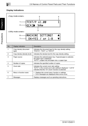 Page 4522.6 Names of Control Panel Parts and Their Functions
2-20 Di1611/Di2011
Precautions
Chapter 2
Display Indications
1
2
6
7
54
3 

No.Display IndicationDescription
1 Copy density (document 
type)Indicates the document type for the copy density setting.
“PHOTO”, “TEXT”, or “TEXT/P”
2 Copy density (density level) Indicates the density level for the copy density setting.
3 Paper source Indicates the selected paper tray. If special paper is selected, 
the paper type is displayed.
“AUTO”, a paper tray and...