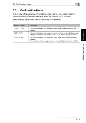 Page 683.5 Confirmation Mode3
Di1611/Di2011 3-19
Basic Operations
Chapter 3
3.5 Confirmation Mode
The number of operations performed since this machine was installed can be 
checked using the functions available when the [Status] key is pressed.
Items that can be checked from the machine counter menu:
machine counterDescription
TOTAL COUNT This count shows the total number of prints made since this machine was 
installed.
SIZE COUNT This count shows the total number of prints made for the specified paper size....