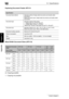 Page 2371010.1 Specifications
10-4 Di1611/Di2011
Appendix
Chapter 10
Duplexing Document Feeder AFR-19
Mixed Width Document Sizes (AFR-19)
2: Copying possible
—: Copying not possible
Specification
Document feed method Standard method: Single-sided documents and double-sided 
documents
Mixed document sizes: Single-sided documents and double-sided 
documents
Document type Standard method: Plain paper
Single-sided: 35 g/m
2 to 128 g/m2
Double-sided: 50 g/m2 to 128 g/m2
“Mixed Orig.” function: Plain paper (50 g/m2...