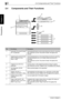 Page 3322.4 Components and Their Functions
2-8 Di1611/Di2011
Precautions
Chapter 2
2.4 Components and Their Functions
No.Part NameDescription
1 Automatic Document Feeder 
AF-12 (optional)Automatically feeds one document sheet at a time for scanning.
Also referred to as the “Document Feeder” throughout the 
manual.
2 Duplexing Document Feeder 
AFR-19 (Option for the 
Di2011 only)Automatically feeds one document sheet at a time for scanning, 
and automatically turns over double-sided documents for 
scanning.
Also...