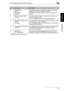 Page 342.4 Components and Their Functions2
Di1611/Di2011 2-9
Precautions
Chapter 2
* The internal options are not shown.832 MB/64 MB
Memory 
M32-5/M64-4
(optional)*Expanding the memory increases the number of document 
pages that can be processed by the machine.
Also referred to as the “expansion memory” throughout the 
manual.
9 Printer Controller Pi2001e 
(optional)*An internal printer controller. This allows this machine to be 
used as a computer printer.
For more details, refer to the Printer Controller...