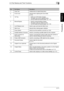 Page 362.5 Part Names and Their Functions2
Di1611/Di2011 2-11
Precautions
Chapter 2
No.Part NameDescription
1 Copy Tray Collects fed-out copies facing down.
2 Front Cover Opened when replacing the toner bottle.
(p. 8-2)
31st TrayHolds up to 250 sheets of paper.
The paper size can be adjusted freely.
Can be loaded with special paper. (p. 7-17)
4 Manual BypassUsed for manual feeding of paper.
The paper is fed one sheet at a time.
Can be loaded with special paper. (p. 5-16)
5 Lock Release Lever Used to open...