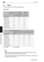 Page 9155.1 Paper
5-2 Di1611/Di2011
Before Making Copies
Chapter 5
5.1 Paper
Use paper that meets the following specifications.
Paper Types
2: Available—: Not available
✎
Note
The 2nd paper drawer, the 3rd paper drawer, the 4th paper drawer, the 5th 
paper drawer and the Multiple Bypass are optional.
If the optional Duplex Unit is used to make double-sided copies, only plain and 
recycled paper can be used.
Paper TypePlain PaperSpecial 
MediaRecycled 
Paper
Weight (g/m2)
Paper Source, Etc.60 to 90 g/m291 to...