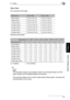 Page 925.1 Paper5
Di1611/Di2011 5-3
Before Making Copies
Chapter 5
Paper Sizes
Non-standard-sized paper
Standard-sized paper
2: Available—: Not available
✎
Note
The 2nd paper drawer, the 3rd paper drawer, the 4th paper drawer, the 5th 
paper drawer and the Multiple Bypass are optional.
If the optional Duplex Unit is used to make double-sided copies, only plain and 
recycled paper can be used.
Paper SourcePaper WidthPaper Length
Manual Bypass 90 mm to 297 mm 140 mm to 432 mm
Multiple Bypass 90 mm to 297 mm 140...