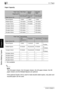 Page 9355.1 Paper
5-4 Di1611/Di2011
Before Making Copies
Chapter 5
Paper Capacity
—: Not available
✎
Note
The 2nd paper drawer, the 3rd paper drawer, the 4th paper drawer, the 5th 
paper drawer and the Multiple Bypass are optional.
If the optional Duplex Unit is used to make double-sided copies, only plain and 
recycled paper can be used.
Paper TypePlain PaperSpecial 
MediaRecycled 
Paper
Weight (g/m2)
Paper Source, Etc.60 to 90 g/m291 to 157
g/m260 to 90 g/m2
Manual Bypass 1 sheet 1 sheet 1 sheet
Multiple...