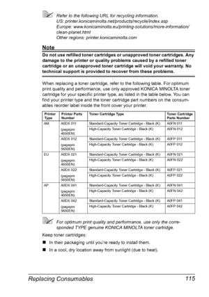 Page 125Replacing Consumables 115
Refer to the following URL for recycling information. 
US: printer.konicaminolta.net/products/recycle/index.asp 
Europe: www.konicaminolta.eu/printing-solutions/more-information/
clean-planet.html
Other regions: printer.konicaminolta.com
Note
Do not use refilled toner cartridges or unapproved toner cartridges. Any 
damage to the printer or quality problems caused by a refilled toner 
cartridge or an unapproved toner cartridge will void your warranty. No 
technical support is...