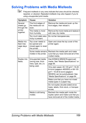 Page 179Solving Problems with Media Misfeeds 169
Solving Problems with Media Misfeeds
Frequent misfeeds in any area indicate that area should be checked, 
repaired, or cleaned. Repeated misfeeds may also happen if you’re 
using unsupported print media.
Symptom Cause Solution
Several 
sheets go 
through the 
printer 
together.The front edges of 
the media are not 
even.Remove the media and even up the 
front edges, then reload it.
The media is moist 
from humidity.Remove the moist media and replace it 
with new,...