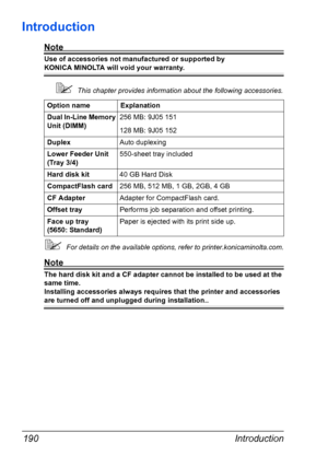 Page 200Introduction 190
Introduction
Note
Use of accessories not manufactured or supported by 
KONICA MINOLTA will void your warranty. 
This chapter provides information about the following accessories.
For details on the available options, refer to printer.konicaminolta.com.
Note
The hard disk kit and a CF adapter cannot be installed to be used at the 
same time.
Installing accessories always requires that the printer and accessories 
are turned off and unplugged during installation..Option name Explanation...