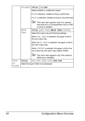 Page 64Configuration Menu Overview 54
COLLATESettingsON/OFF
Select whether to collate the copies.
If 
ON is selected, collated printing is performed.
If 
OFF is selected, collated printing is not performed.
This menu item appears only if an optional 
hard disk kit or a CompactFlash card of 1GB 
or more is installed.
MAIN 
TRAYSettingsSUB TRAY/MAIN TRAY/OFFSET
Select the output tray and finishing settings.
When 
SUB TRAY is selected, the paper is fed to 
the sub output tray.
When 
MAIN TRAY is selected, the...