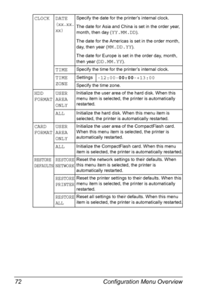 Page 82Configuration Menu Overview 72
CLOCK DATE
(xx.xx.
xx)
Specify the date for the printer’s internal clock.
The date for Asia and China is set in the order year, 
month, then day (
YY.MM.DD).
The date for the Americas is set in the order month, 
day, then year (
MM.DD.YY).
The date for Europe is set in the order day, month, 
then year (
DD.MM.YY).
TIMESpecify the time for the printer’s internal clock.
TIME 
ZONESettings-12:00-00:00-+13:00
Specify the time zone.
HDD 
FORMATUSER 
AREA 
ONLYInitialize the user...