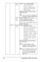 Page 52Configuration Menu Overview 42
PAPER 
TYPESettingsANY/PLAIN PAPER/
RECYCLED/THICK 1/
THICK 2/THICK 3/
LABEL/TRANSPARENCY/
ENVELOPE/POSTCARD/
THIN PAPER
Select the setting for the type of paper 
loaded into Tray 2.
THICK 3 and THIN PAPER are 
selectable for pagepro 5650EN only.
SIZE 
SET-
TINGSettingsAUTO/USER SELECT
If AUTO is selected, the printer 
automatically detects the paper size.
If 
USER SELECT is selected, a user can 
select the paper size. 
TRAY 3 PAPER 
SIZESettingsLETTER/LEGAL/...