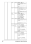 Page 70Configuration Menu Overview 60
SMTP ENABLESettingsYES/NO
If YES is selected, SMTP is 
enabled.
If 
NO is selected, SMTP is dis-
abled.
SNMP ENABLESettingsYES/NO
If YES is selected, SNMP is 
enabled.
If 
NO is selected, SNMP is dis-
abled.
WSD 
PRINTENABLESettingsYES/NO
If YES is selected, WSD 
PRINT
 is enabled.
If 
NO is selected, WSD 
PRINT
 is disabled.
IPSEC ENABLESettingsYES/NO
If YES is selected, IPSEC is 
enabled.
If 
NO is selected, IPSEC is 
disabled.
IP 
ACCESS 
FILTERACCESS 
PER-
MIS-...