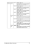 Page 83Configuration Menu Overview 73
ENABLE 
WARNINGPAPER 
EMPTYTRAY1SettingsON/OFF
Select whether or not a warning appears 
when Tray 1 runs out of media.
TRAY2SettingsON/OFF
Select whether or not a warning appears 
when Tray 2 runs out of media.
TRAY3SettingsON/OFF
Select whether or not a warning appears 
when Tray 3 runs out of media.
TRAY4SettingsON/OFF
Select whether or not a warning appears 
when Tray 4 runs out of media.
PAPER 
LOWTRAY2SettingsON/OFF
Select whether or not to display a warning 
when Tray...