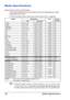 Page 94Media Specifications 84
Media Specifications
Supported media types/sizes
The following table shows the information about the media types and sizes 
supported by this printer.
For the information about custom size, see “Custom size” on page 85.
If PAPER MENU/PAPER SOURCE/TRAY1/2/3/4/SIZE SET-
TING
 is set to AUTO, the printer automatically detects the paper size 
of Letter, Legal, Government Legal, Executive, A4, A5, and B5 (JIS).
Media Media Size Tray* Duplex (double-sided)Inch Millimeter
Letter 8.5 x...