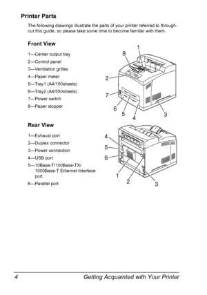 Page 14Getting Acquainted with Your Printer 4
Printer Parts
The following drawings illustrate the parts of your printer referred to through-
out this guide, so please take some time to become familiar with them.
Front View
1—Center output tray
2—Control panel
3—Ventilation grilles
4—Paper meter
5—Tray1 (A4/150sheets)
6—Tray2 (A4/550sheets)
7—Power switch
8—Paper stopper
Rear View
1—Exhaust port
2—Duplex connector
3—Power connection
4—USB port
5—10Base-T/100Base-TX/
1000Base-T Ethernet Interface 
port
6—Parallel...